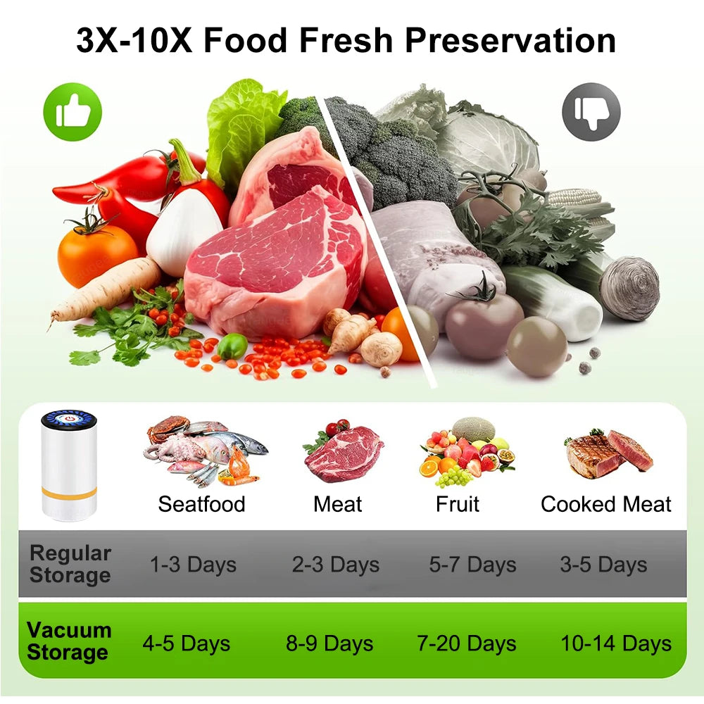 Vacuum Sealer Machine Electric Automatic Sealing Pump for Food Storage USB Rechargeable Portable Handheld Vacuum Sealer Pump