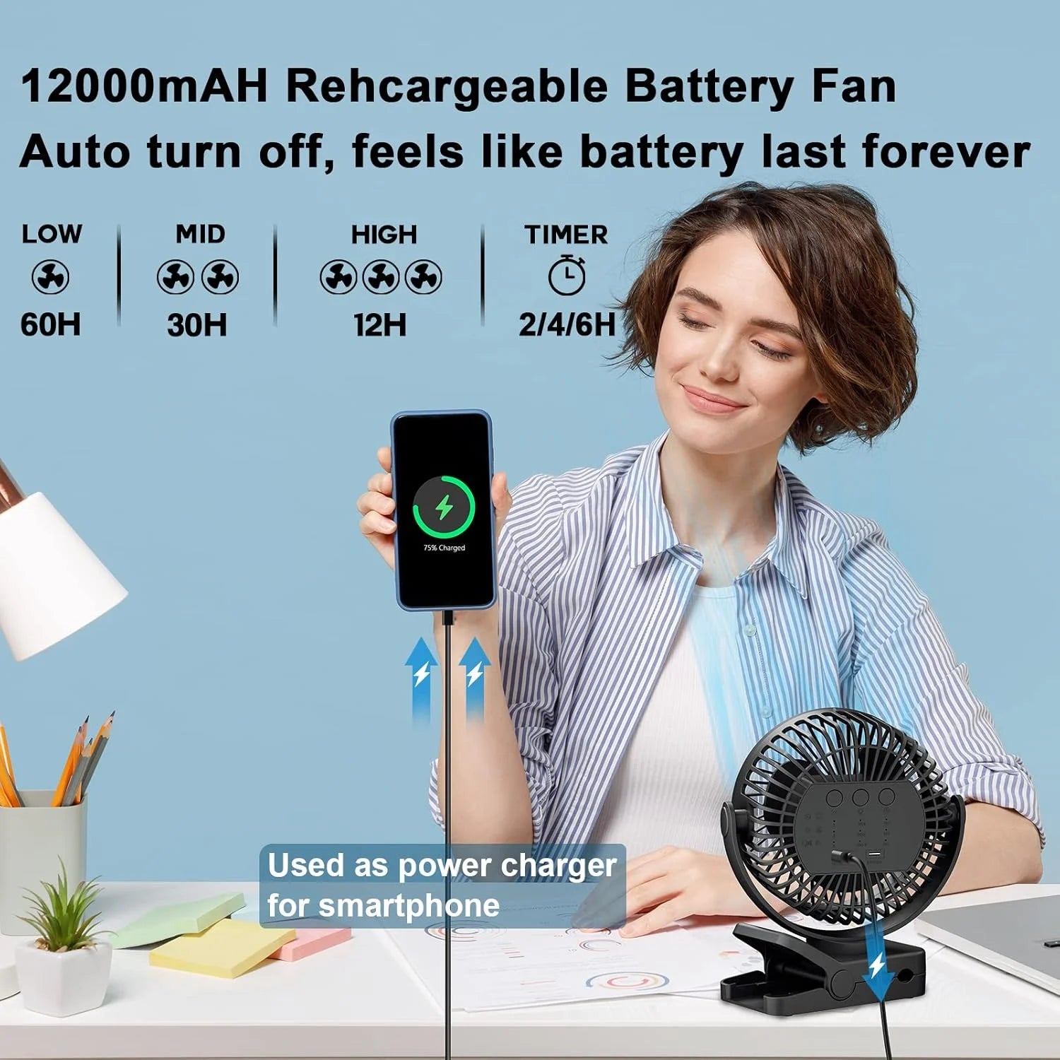 Rechargeable Remote Desk Fan 12000mAh Battery Operated Clip on Fan Air Circulating USB Fan for Office Car Home Outdoor Stroller