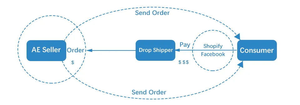 Folding Camp Fire Rack Folding Campfire Grill Heavy Duty Iron Waterproof Portable Camp Fire Cooking Rack for Outdoor Barbecue