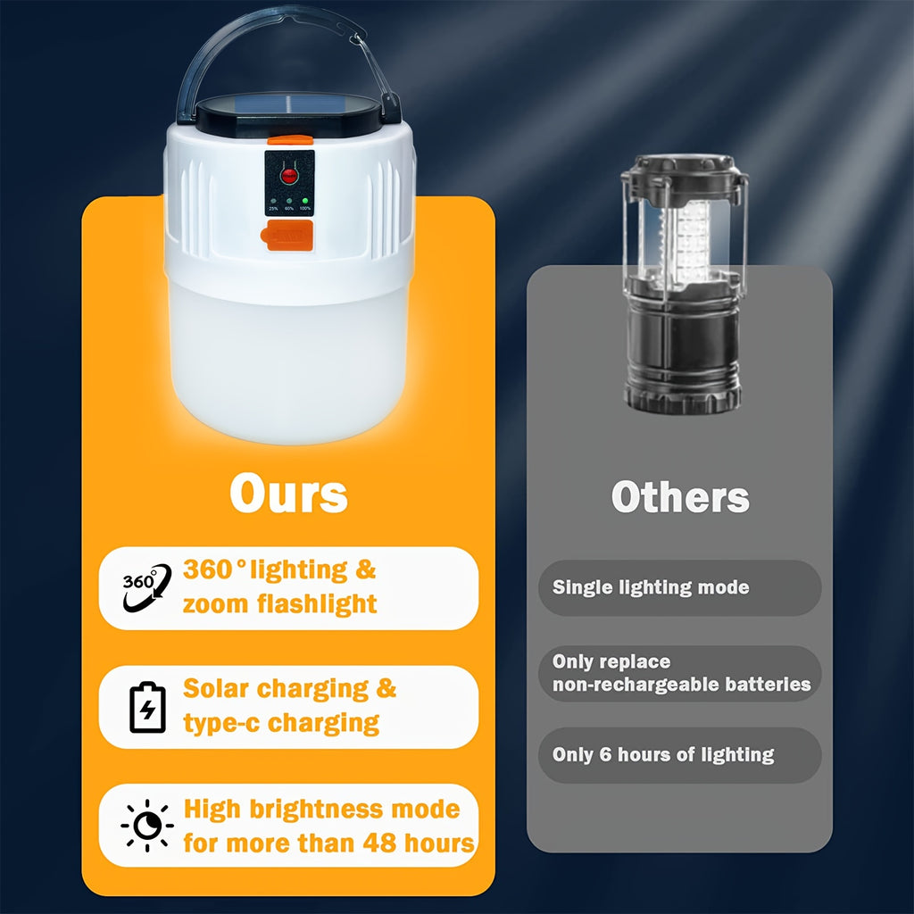 Rechargeable LED Camping Lantern with 3 Lighting Modes, Portable Solar Panel Charging, Power Bank Function and Flashlight